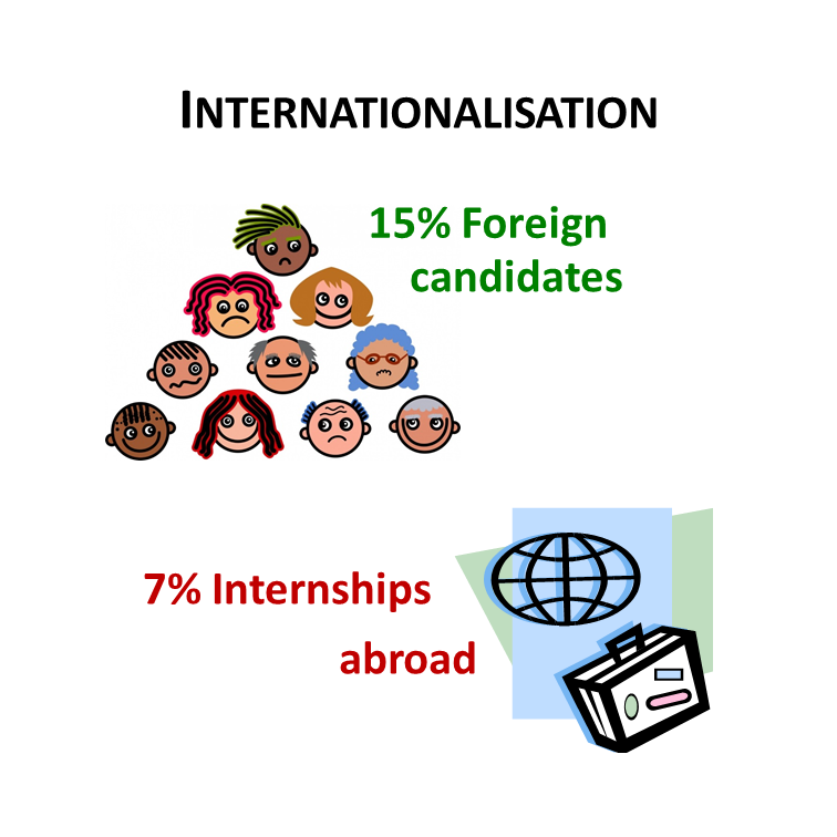 Facts and Figures 1