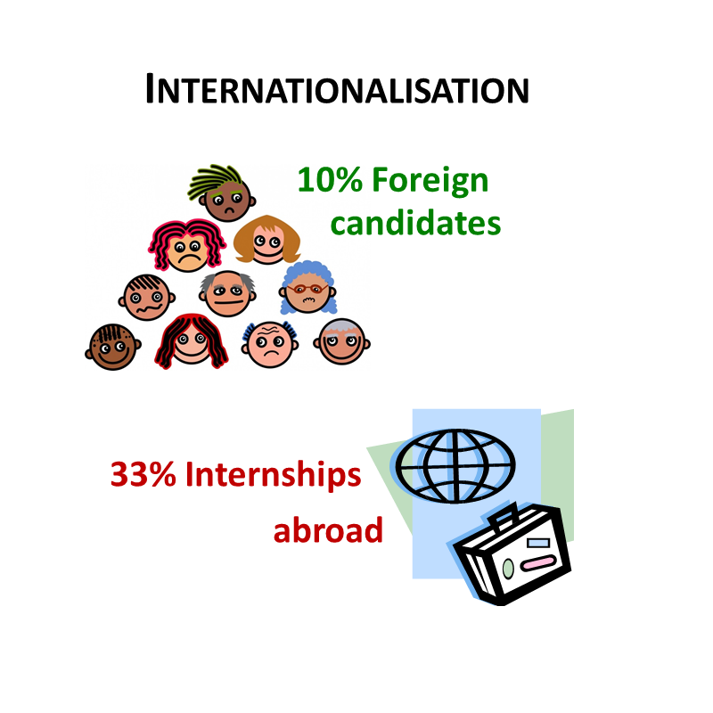 Facts and Figures 1