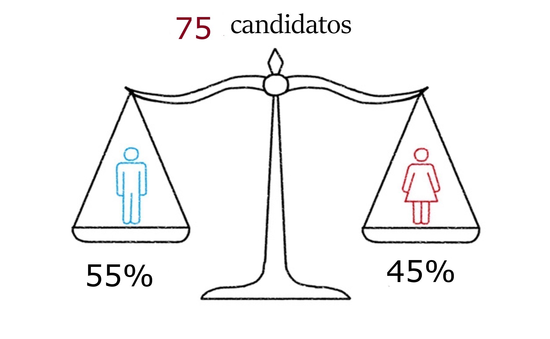 Facts and Figures 1