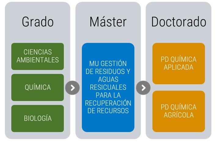 Imágen esquema