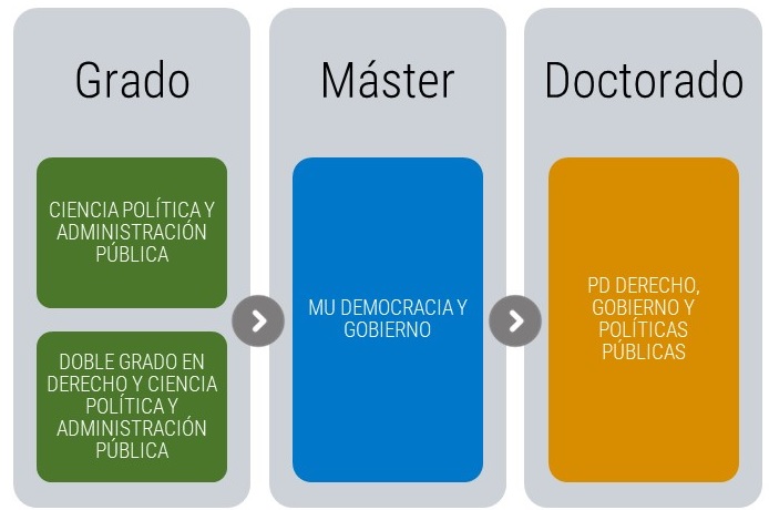 Imágen esquema