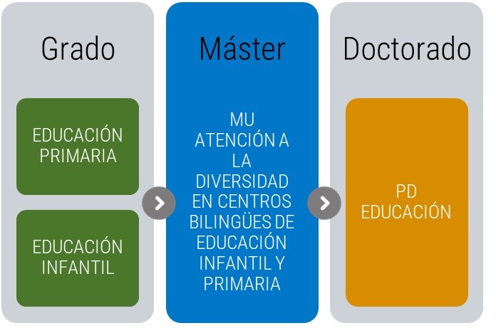 Imágen esquema