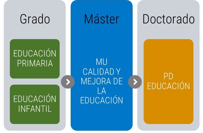 Imágen esquema