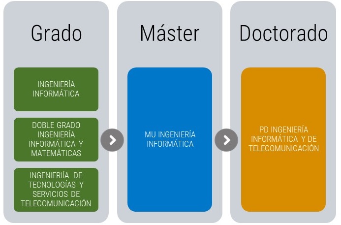 Imágen esquema