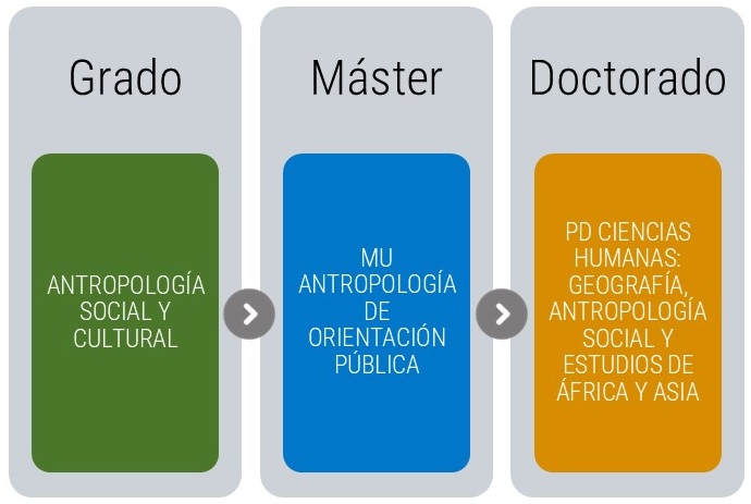 Imágen esquema