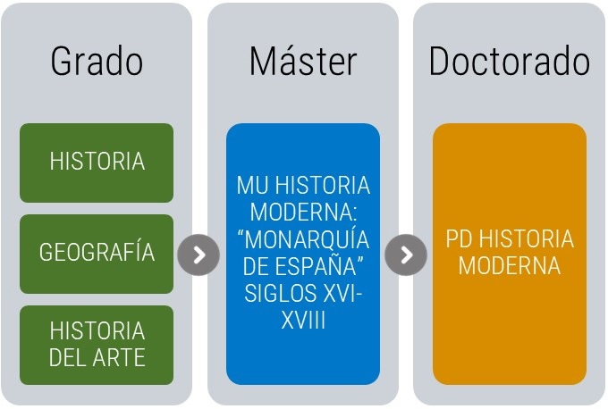 Imágen esquema