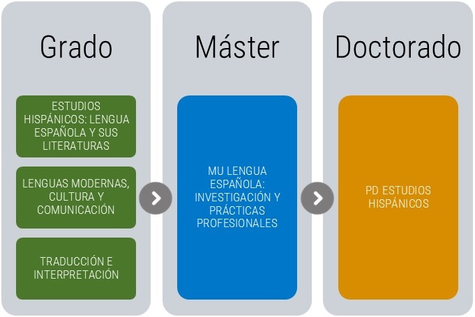 Imágen esquema