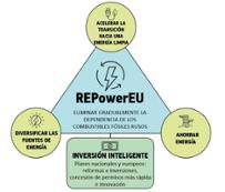 REPowerEU