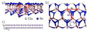 Multi-scale modeling of 2D-img