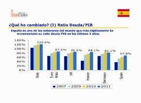 Conferencia: ¿Problemática de la deuda pública española en los momentos actuales¿ 