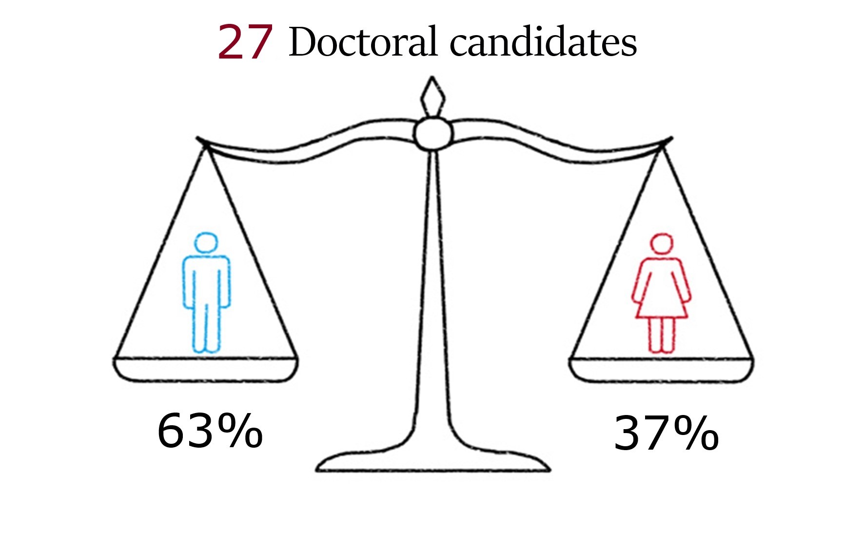 Facts and Figures 1