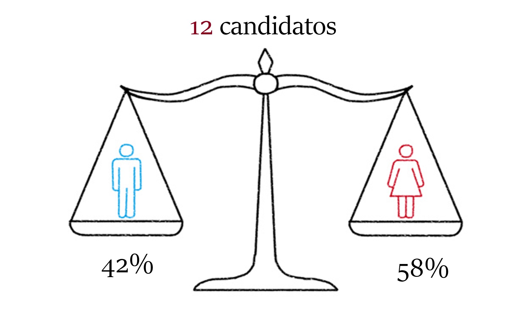 Facts and Figures 1