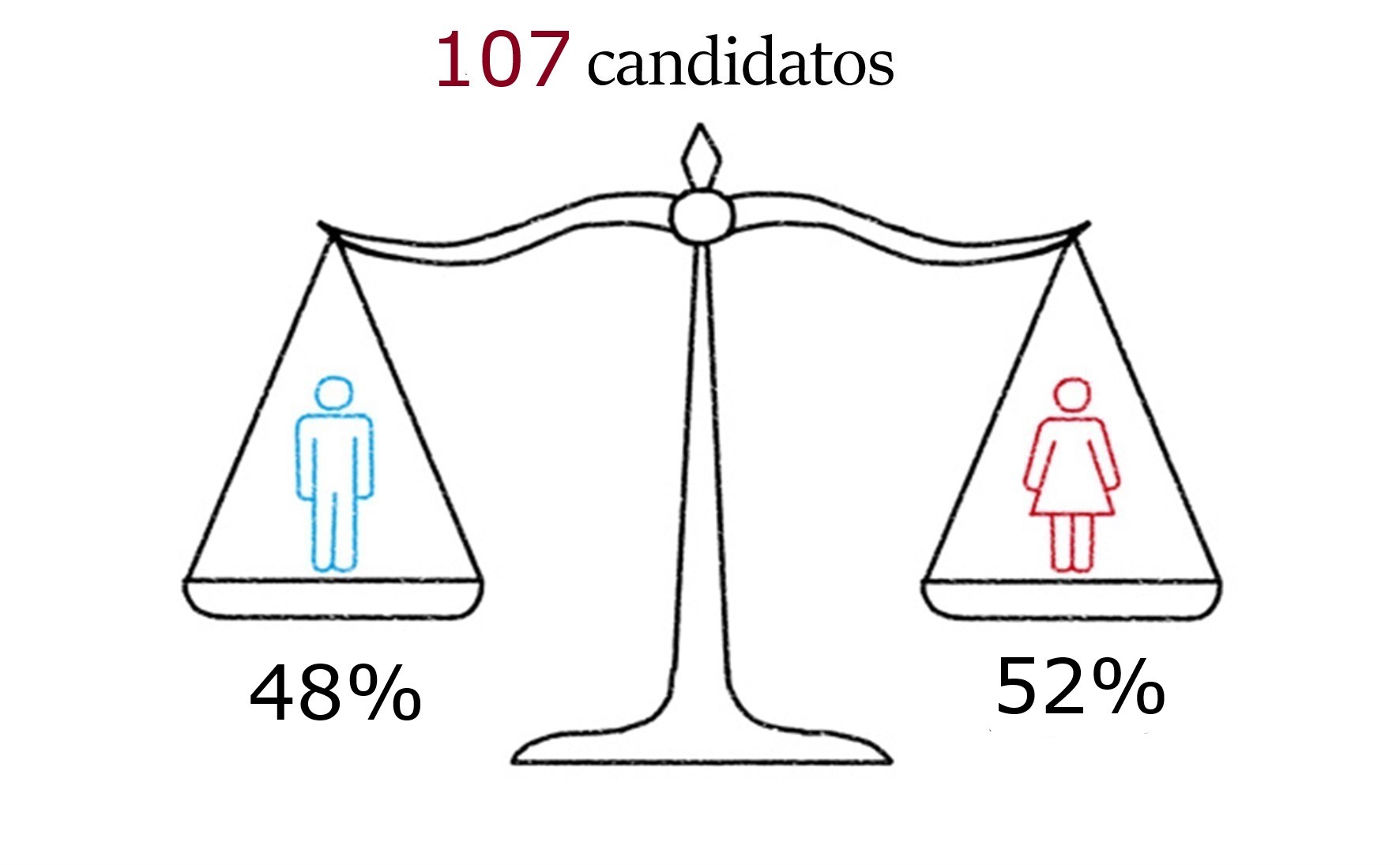 Facts and Figures 1
