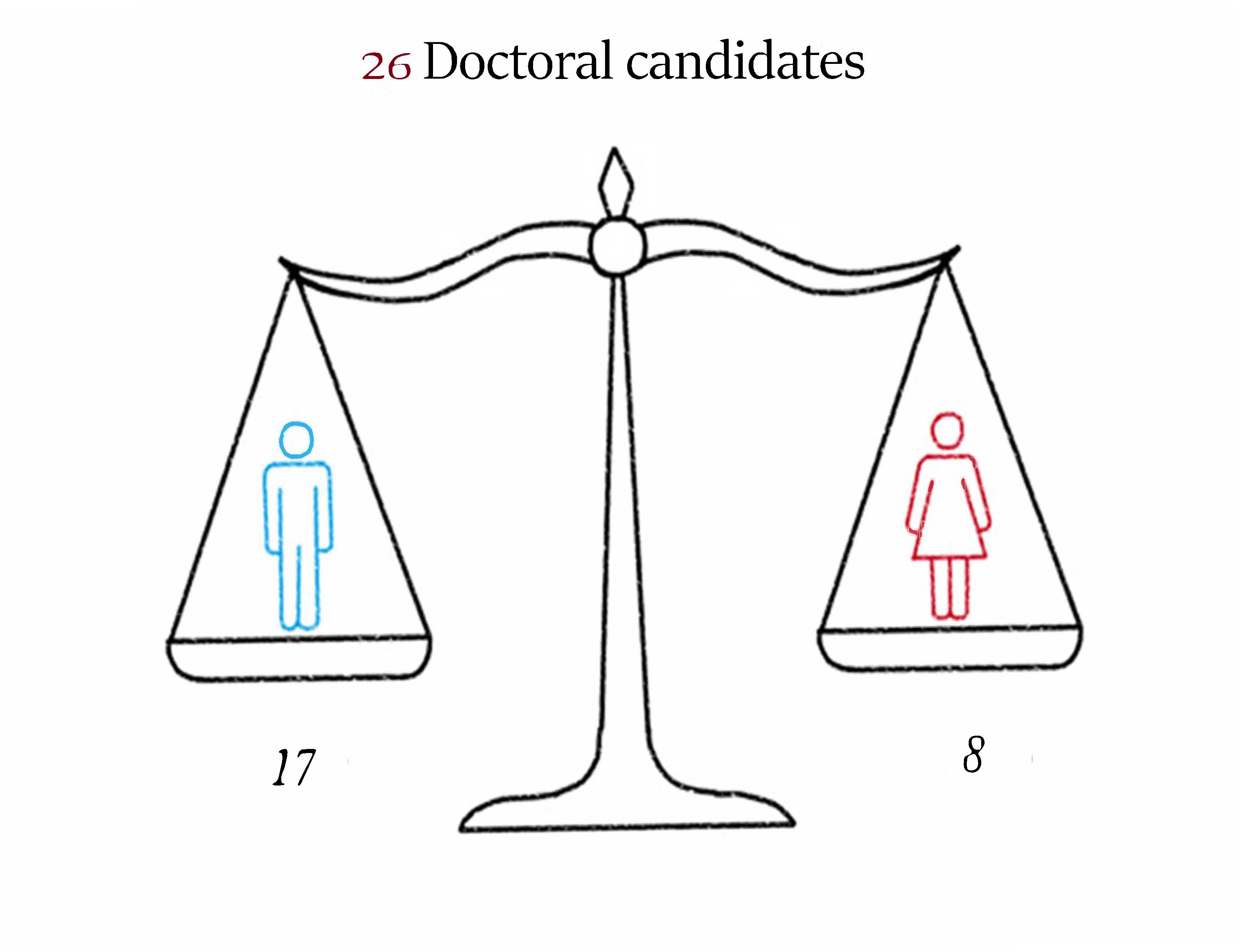 Facts and Figures 1