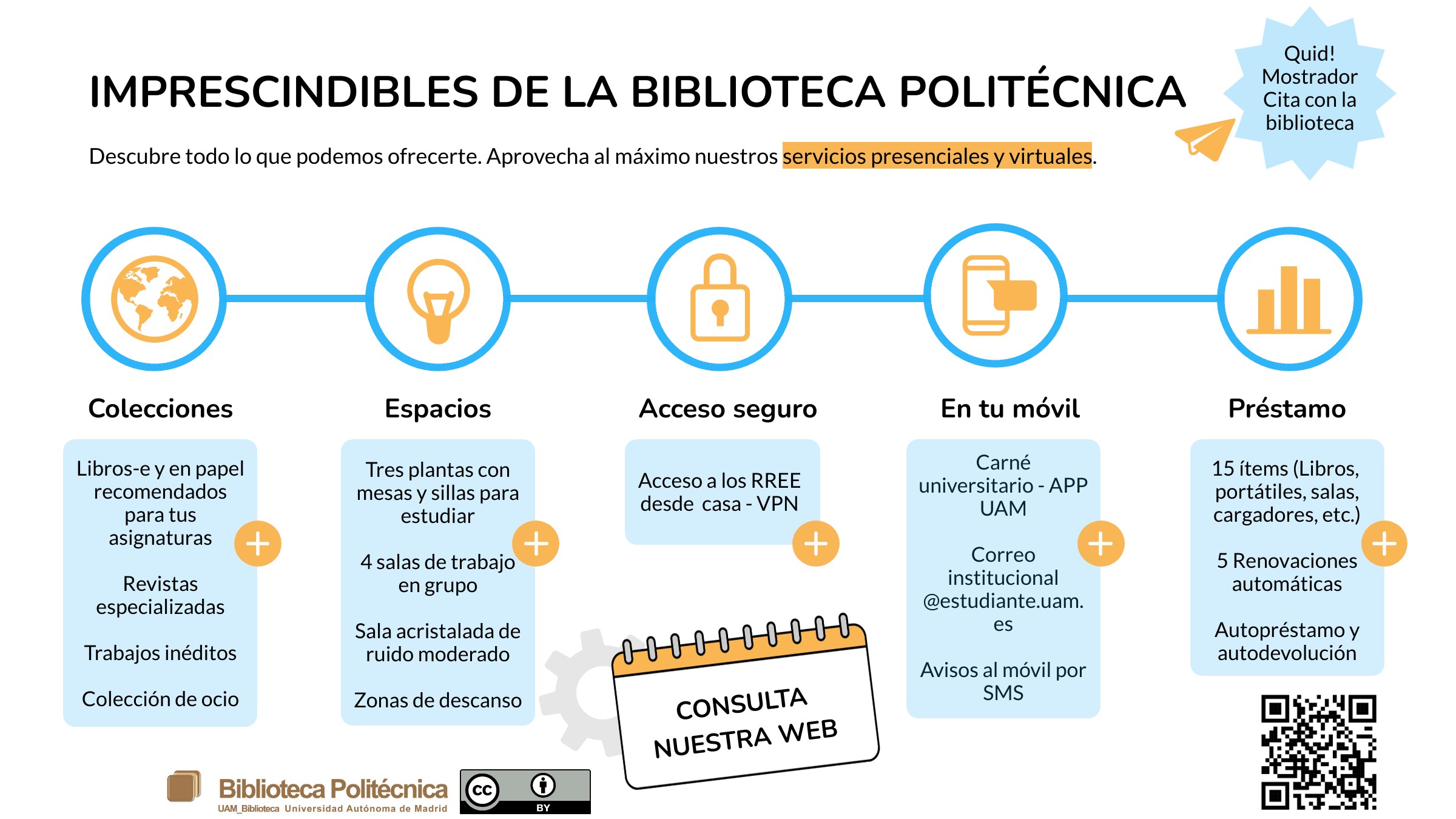 Imprescindibles de la Biblioteca Politécncia de la UAM