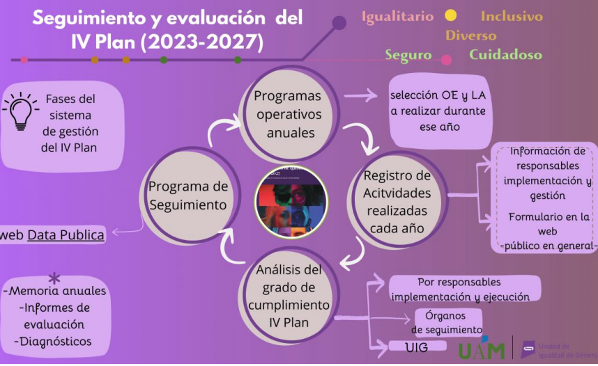 infografia