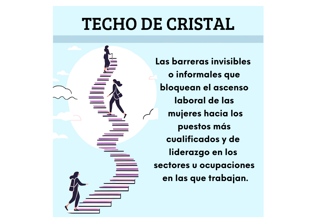 Techo de cristal