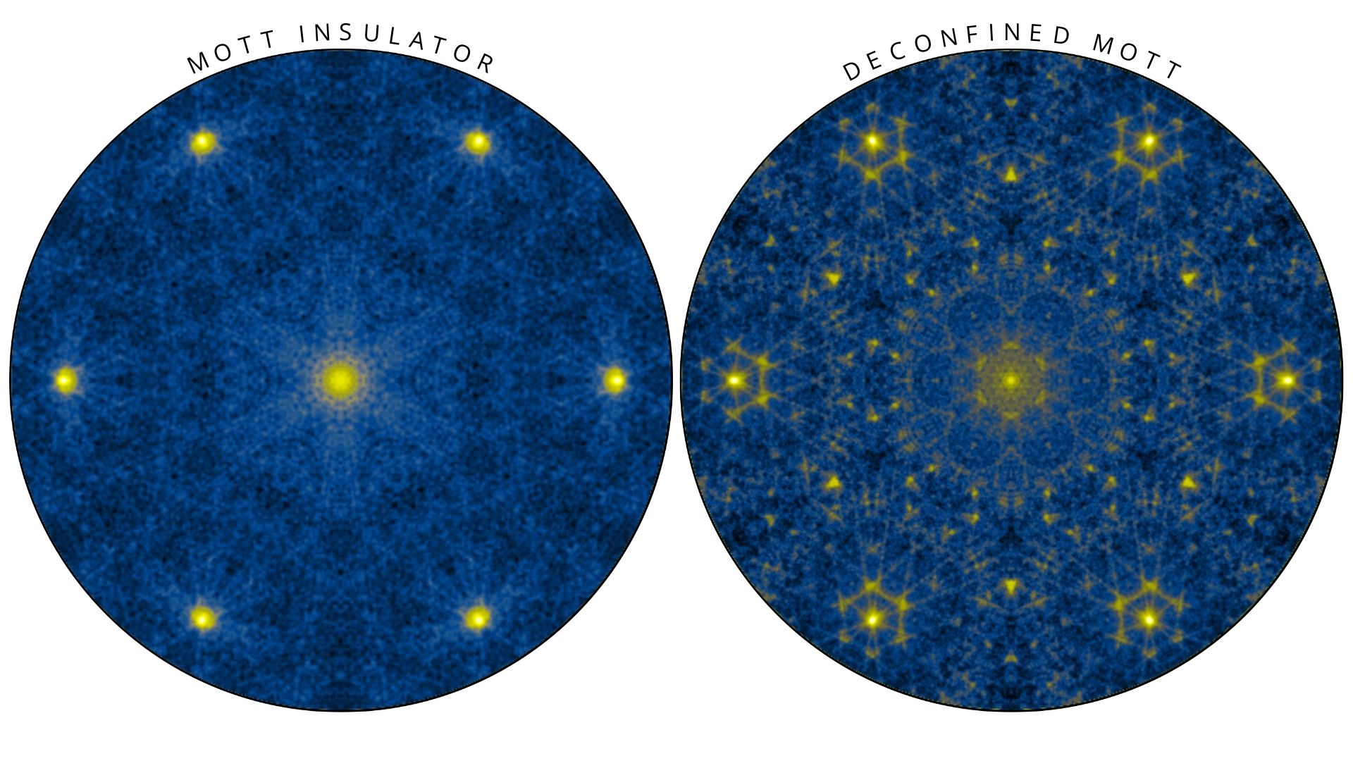 Comparación de mapas de interferencia electrónica (QPI) en una heteroestructura a 14 y 1 Kelvin. A 14K, el material actúa como un aislante de Mott con electrones confinados. A 1K, aparece una red Kondo que deslocaliza los electrones y revela patrones QPI, indicando una nueva interacción con el sustrato metálico.