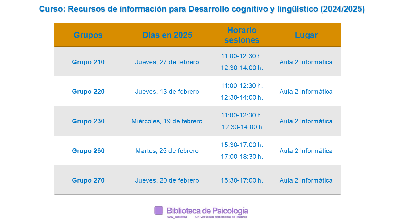 Formacion Recursos-e para Desarrollo cognitivo y lingüístico