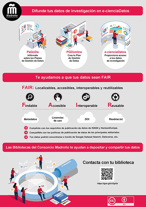 Infografía datos