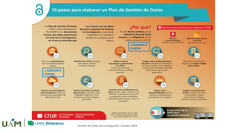 Infografía datos