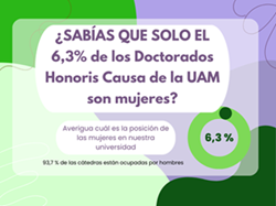 Sabías que sólo el 6,3% de los Doctorados