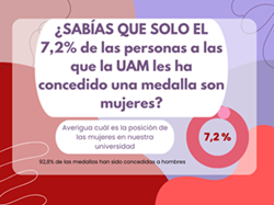 Sabías que sólo el 7,2% de las personas