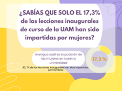 Sabías que sólo el 17,3% de las lecciones