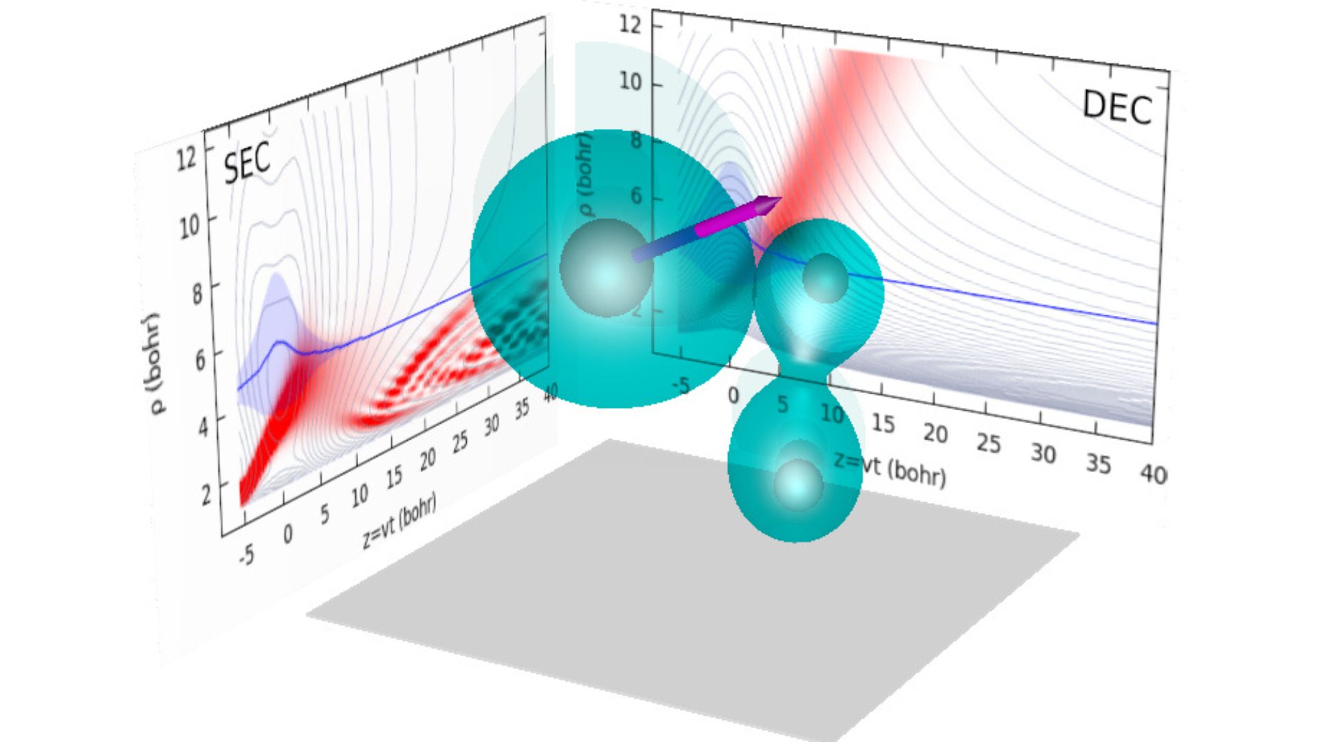 Una nueva forma de capturar electrones: La imagen ilustra cómo un ion de estaño en movimiento interactúa con una molécula de hidrógeno, desencadenando un mecanismo de transferencia electrónica más eficiente de lo esperado.